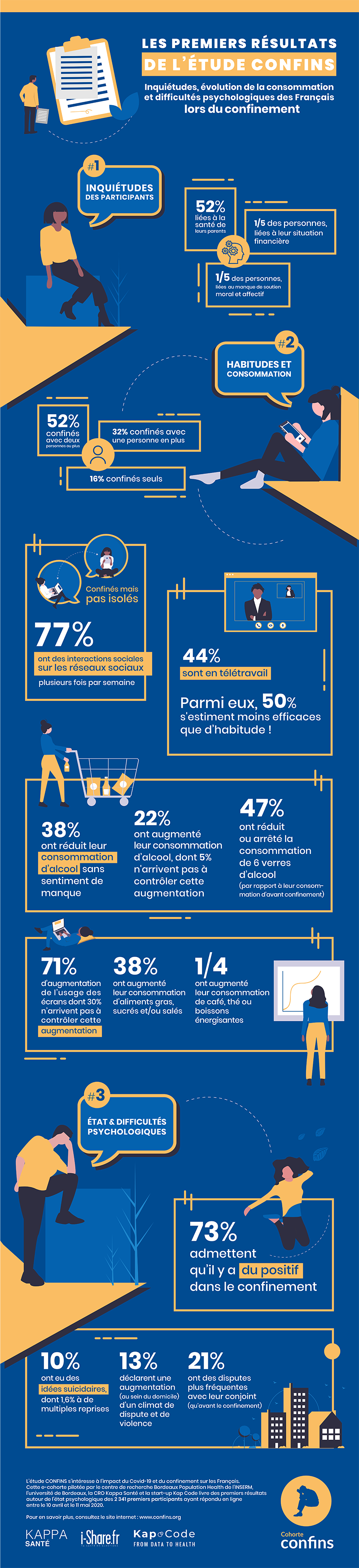 infographie confins