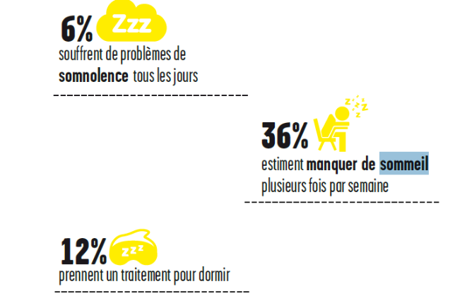 sommeil